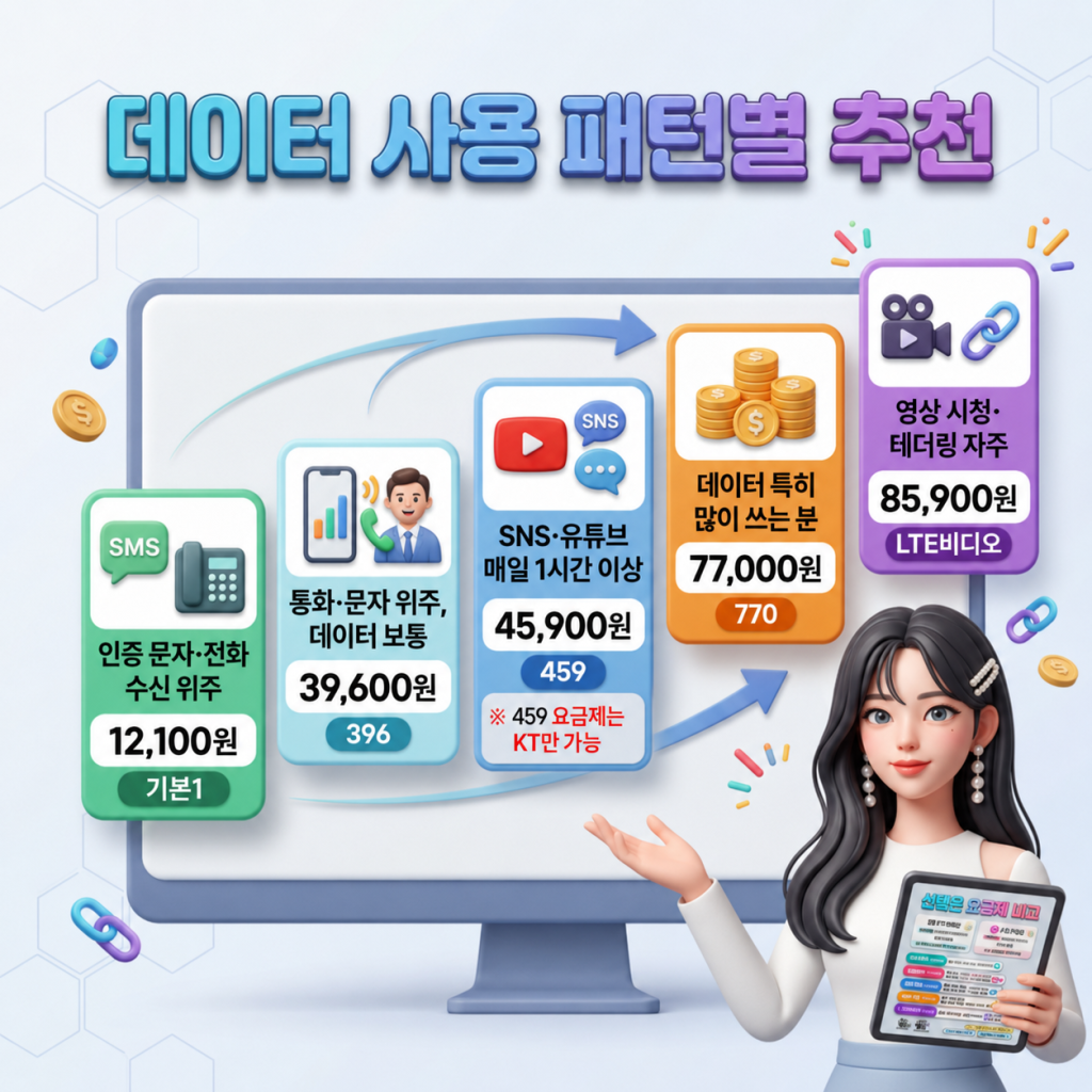 선불폰 요금제 비교