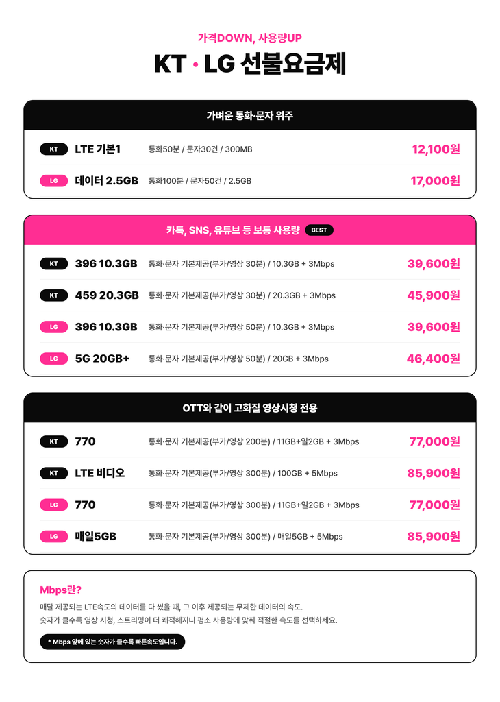 KT·LG 인기 선불요금제 안내표