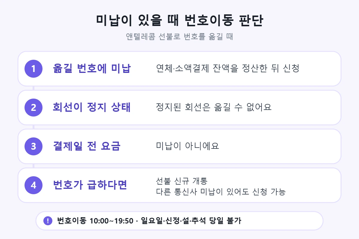 미납이 있을 때 번호이동: 옮길 번호의 연체·소액결제 잔액 정산 후 신청, 정지된 회선은 이동 불가, 결제일 전 요금은 미납 아님, 급하면 선불 신규 개통