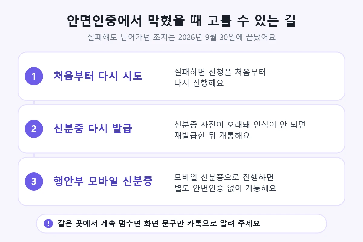 안면인증에서 막혔을 때 고를 수 있는 길: 처음부터 다시 시도, 신분증 재발급, 행정안전부 모바일 신분증으로 안면인증 없이 진행