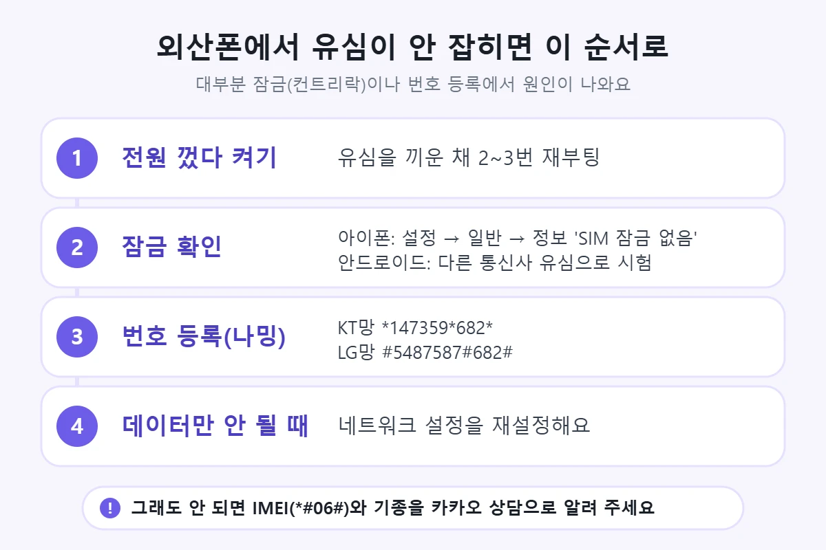 외산폰 유심 인식 점검 순서 — 재부팅, 잠금 확인, 번호 등록, 네트워크 재설정