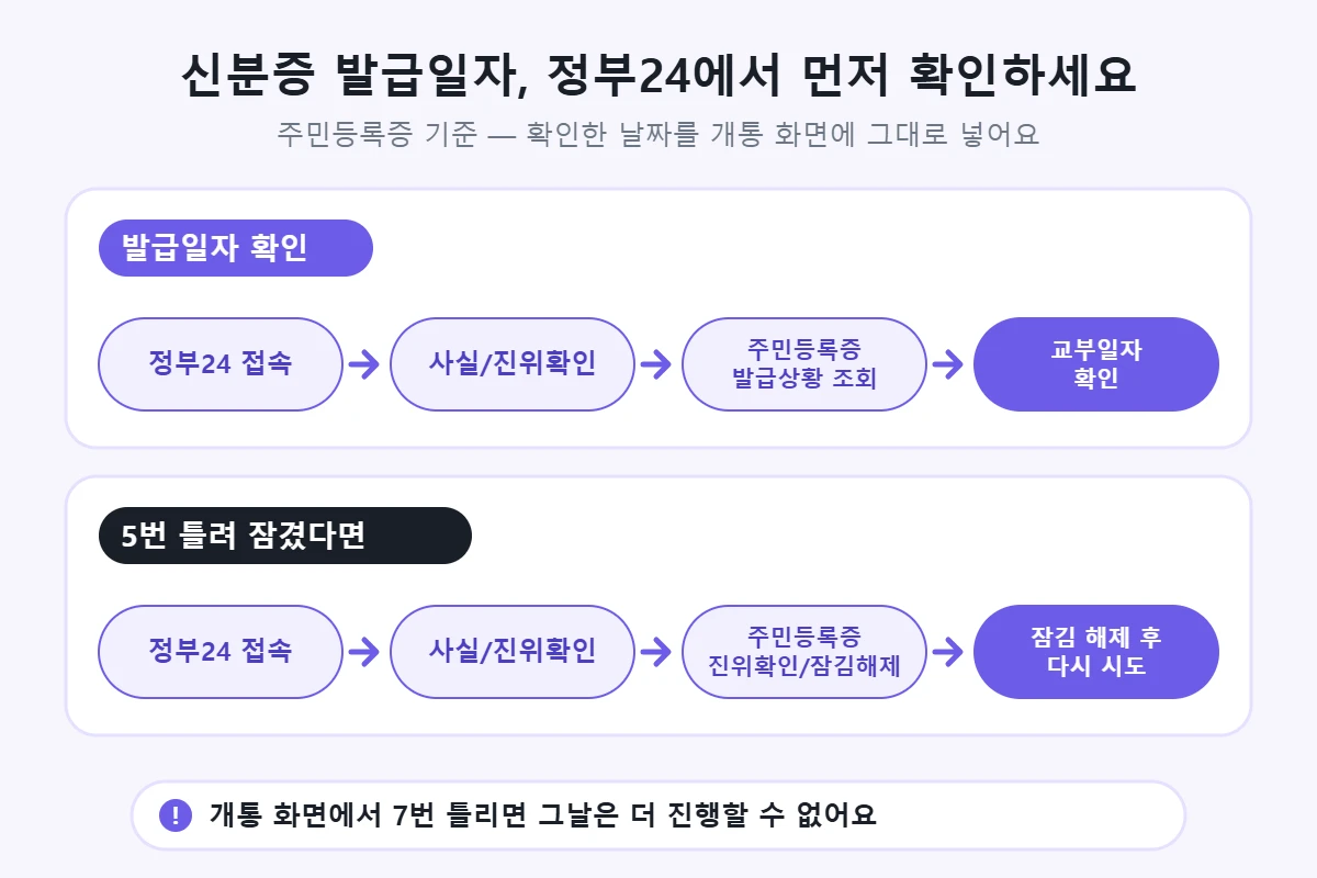 정부24에서 주민등록증 발급일자 확인하는 경로와 잠김 해제 경로