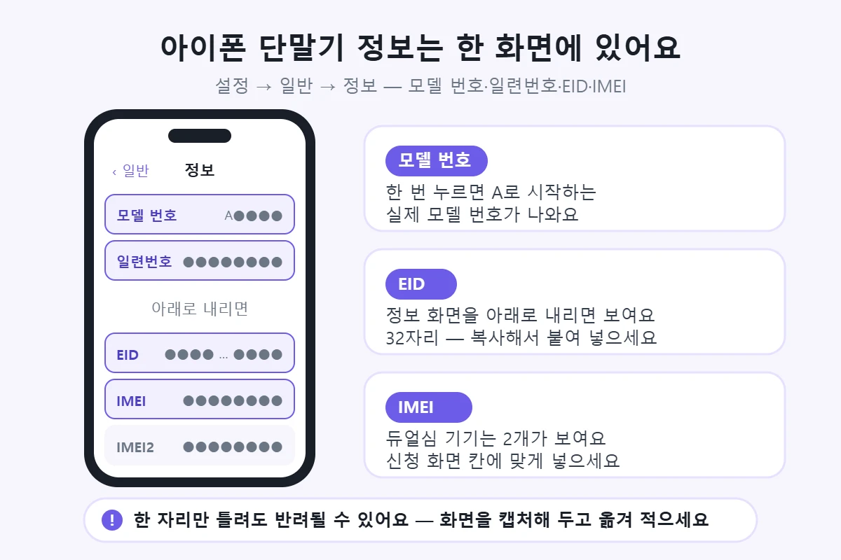 아이폰 설정 → 일반 → 정보 화면에서 모델 번호·일련번호·EID·IMEI 위치