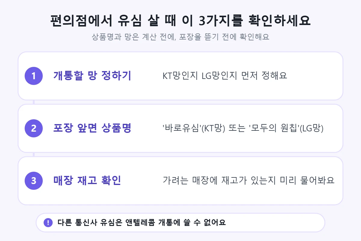 편의점에서 선불 유심 살 때 확인할 3가지 — 개통할 망, 포장 앞면 상품명, 매장 재고